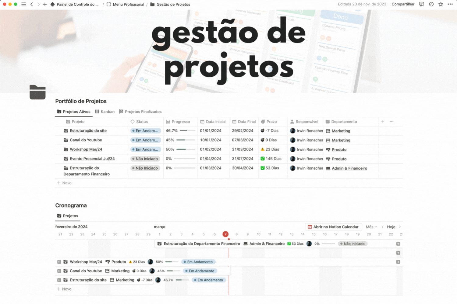 Painel de Controle do Mentor - Gestão de Projetos e Atividades