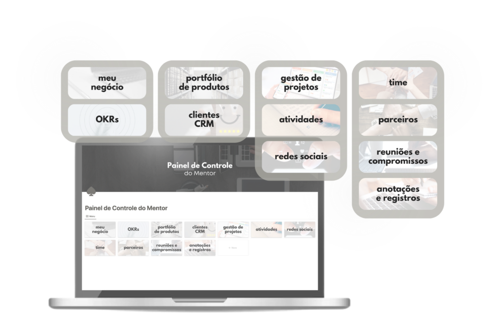 Template Notion - Painel de Controle do Mentor