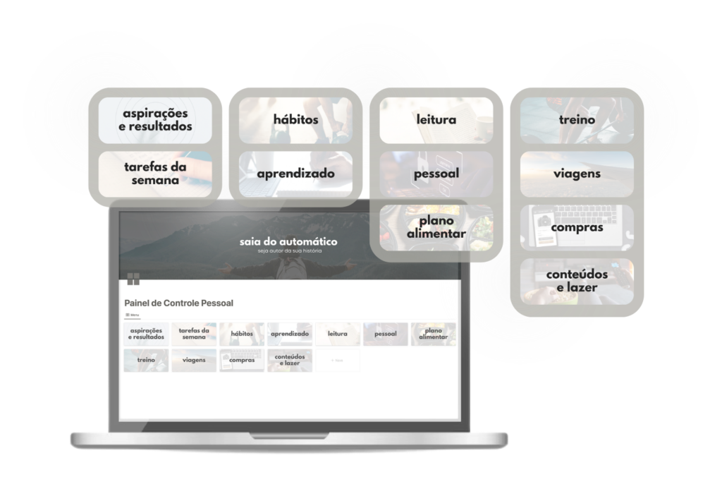 Template Notion - Painel de Controle Pessoal
